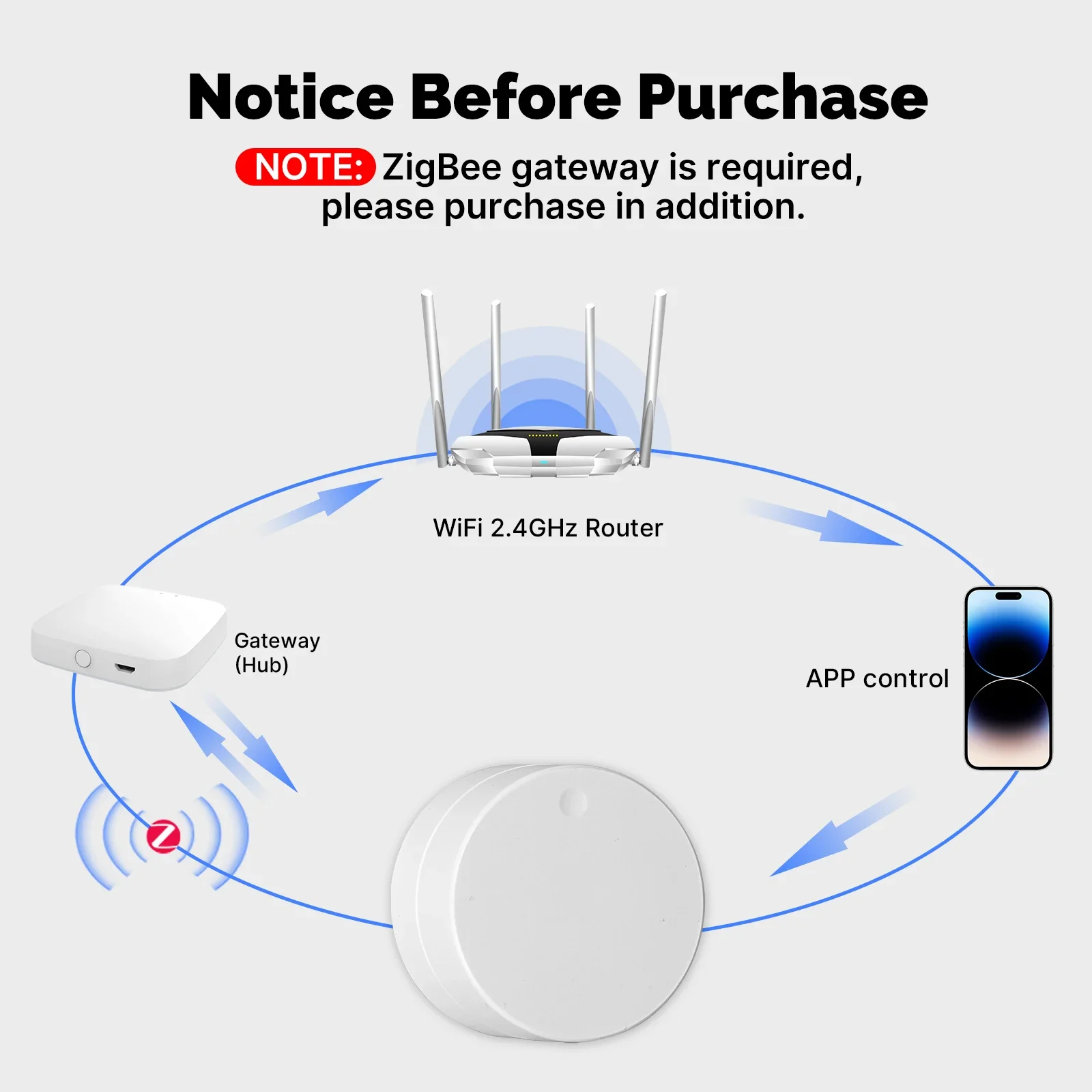 Moes Tuya Smart Knob Scene Switch Zigbee Smart Scene Mode Dimming Mode Smart Scene Linkage Easy Install for Smart Life Tuya APP