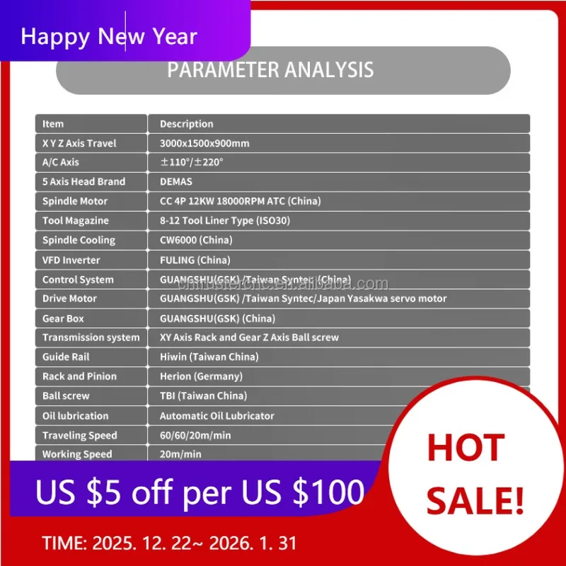 【Factory】5 Axis Eng…