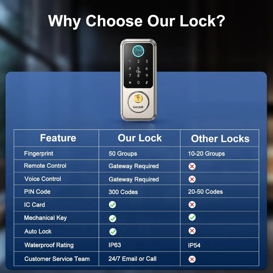 Keyless Entry Smart Locks Set met toetsenbord Nachtschoot voor voordeurgreep AutoLock-functie in matzilveren afwerking Ideaal voor Airb