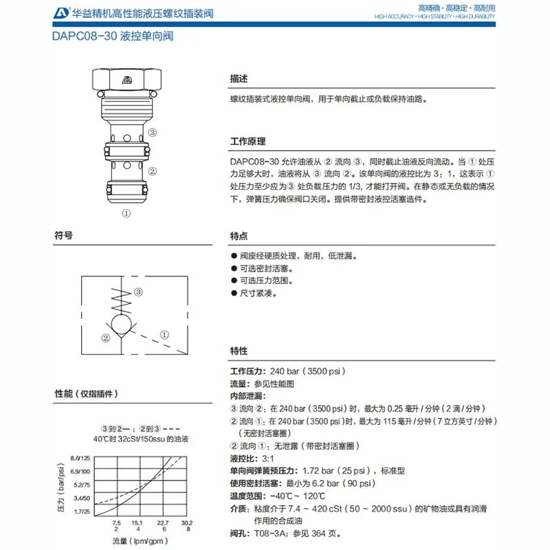 For Huayi DAPC08-30 Hydraulic Control Check Valve DAPC10-30 DAPC10-32 Hydraulic Threaded Cartridge Directional Valve