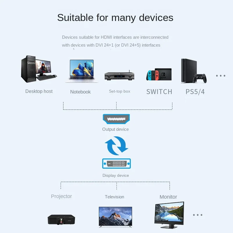 1.5 meter HDMI to DVI conversion cable, laptop external TV display connection cable, HDMI to DVI