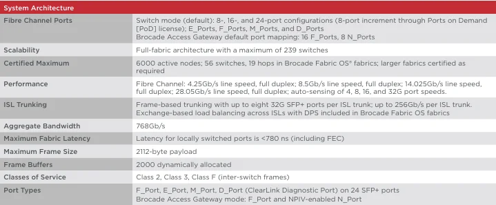 Новый ОРИГИНАЛЬНЫЙ Brocade G610 32 Гбит/с 24-портовый сетевой коммутатор G610 Br-g610-24-16g-r SAN Switch по хорошей цене