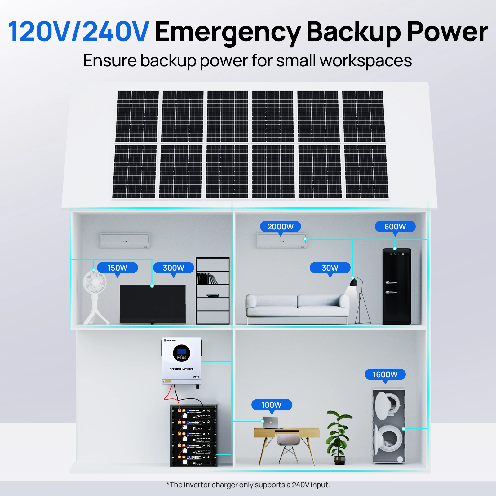 ECO-WORTHY 5000W 48V Hybrid Solar Inverter 120V/220V Pure Sine Wave 3