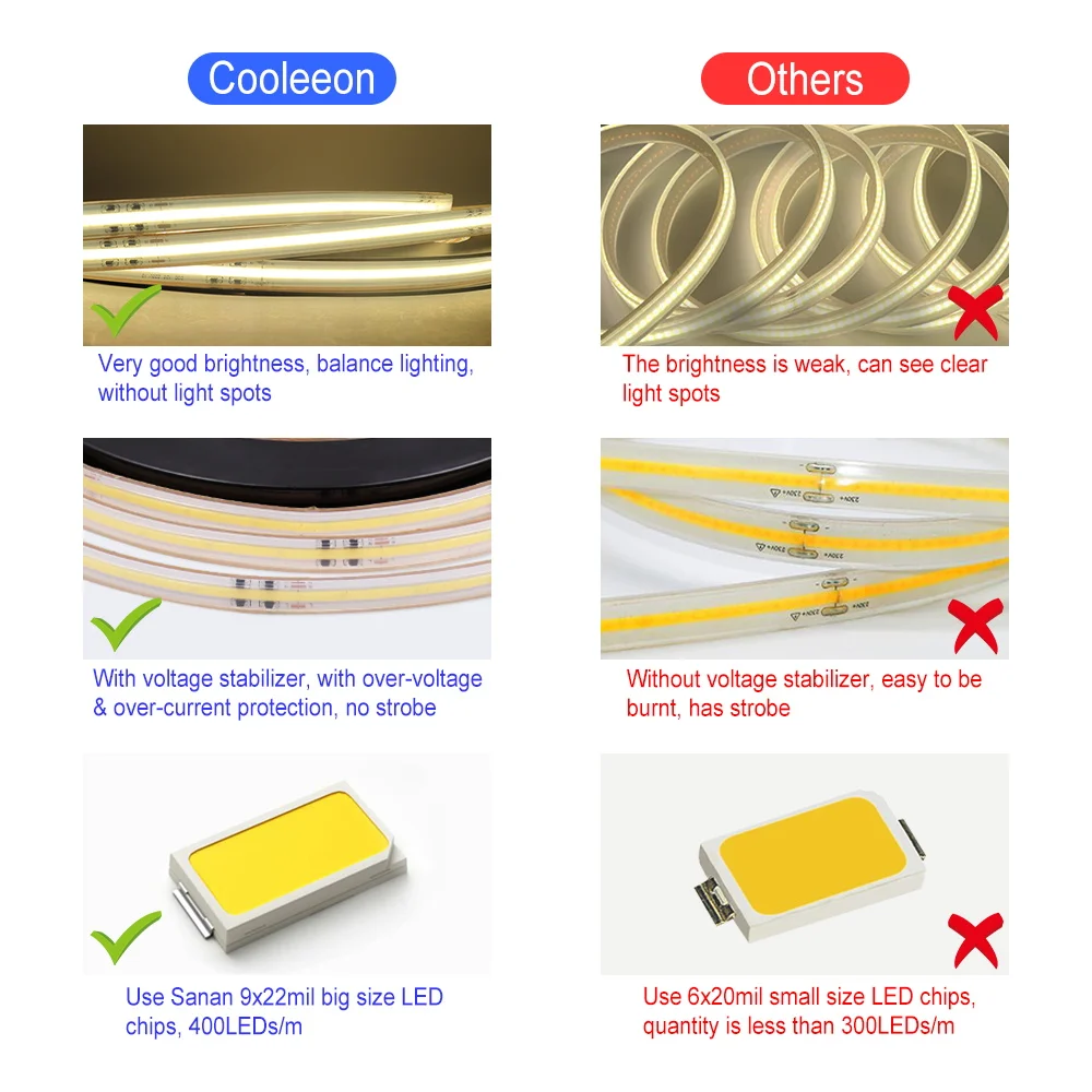 110V 220V COB LED Strip Light IP67 Waterproof High Bright Tape Light Dimmable Flexible LED Strip 5m 10m 20m for Outdoor Lighting