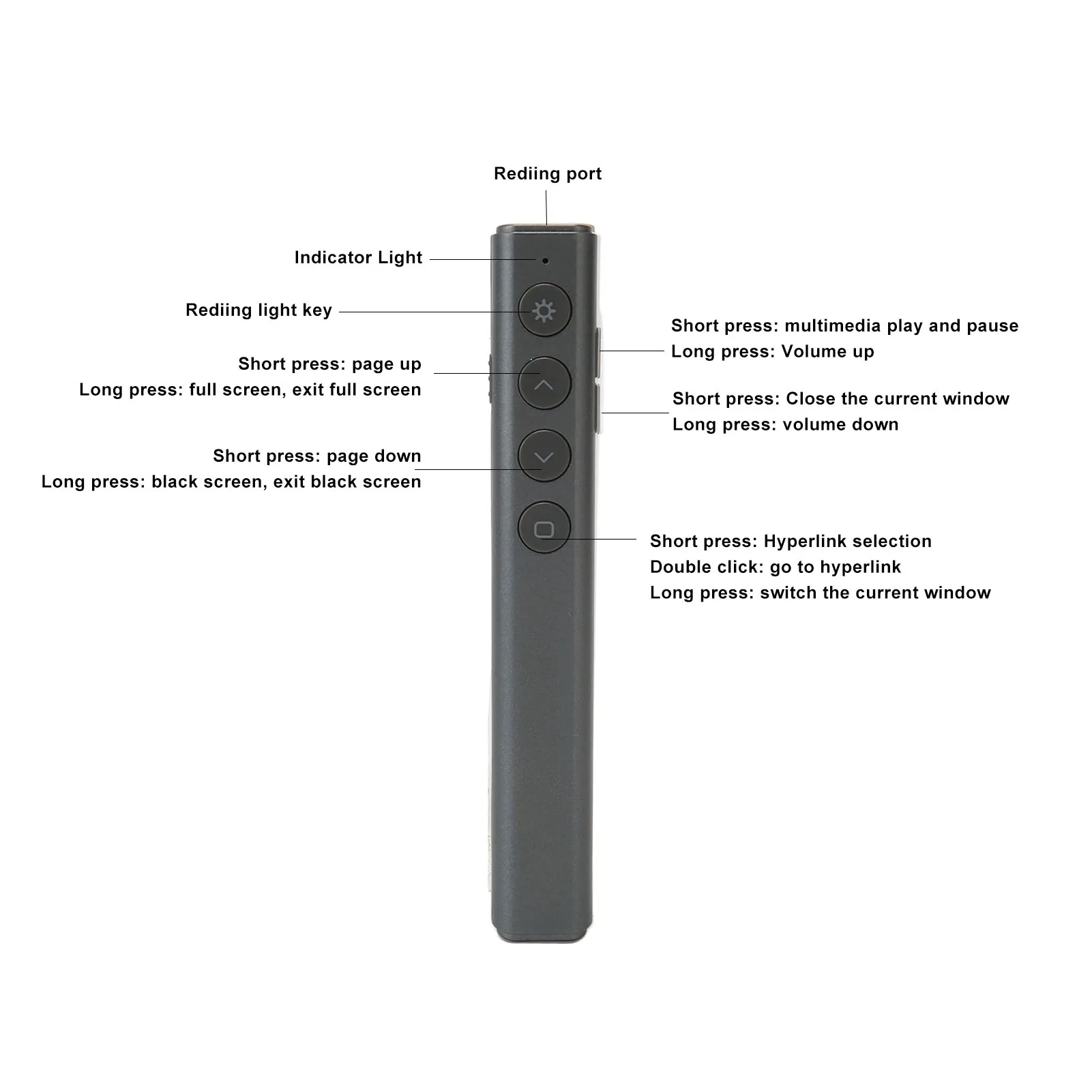 Presentation Clicker 98.4ft Control Range RF 2.4GHz Plug and Play Wireless Presenter Remote for Keynote for PPT