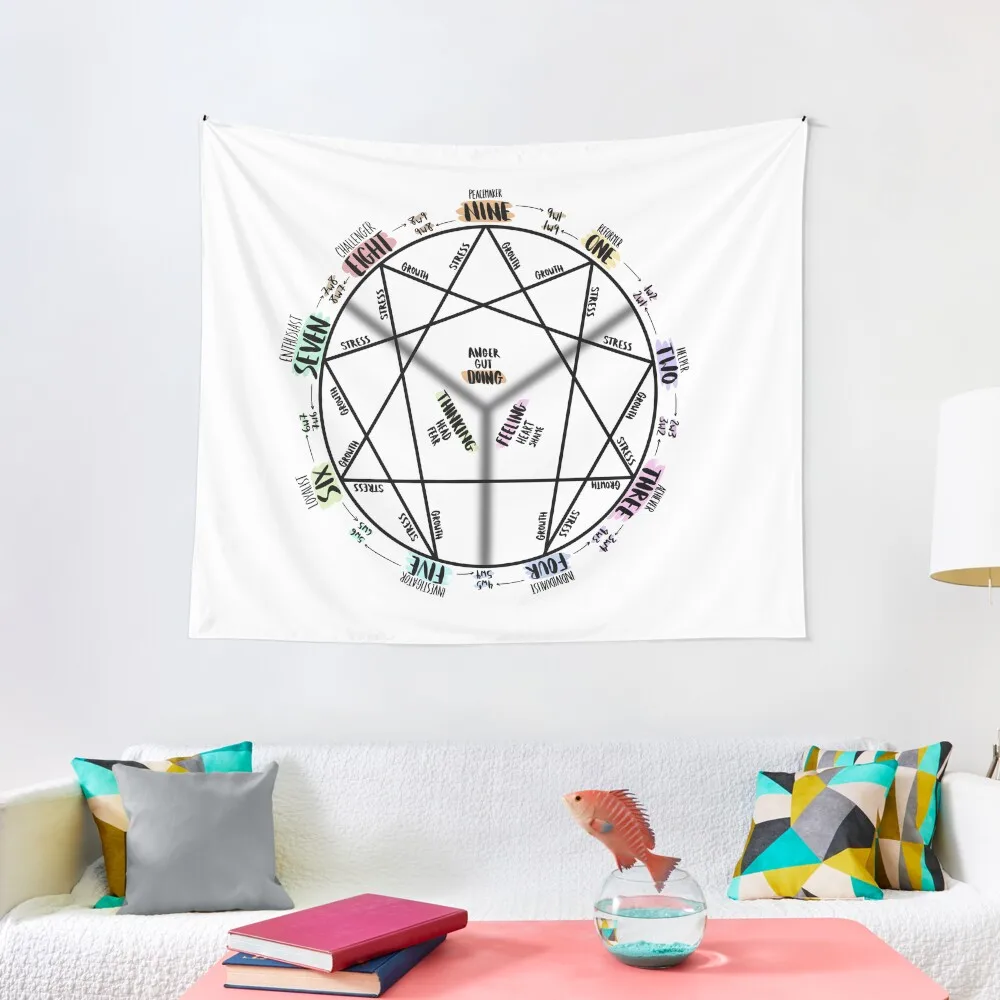 

Enneagram Personality Circle Tapestry For Bedroom Carpet Wall Tapestry