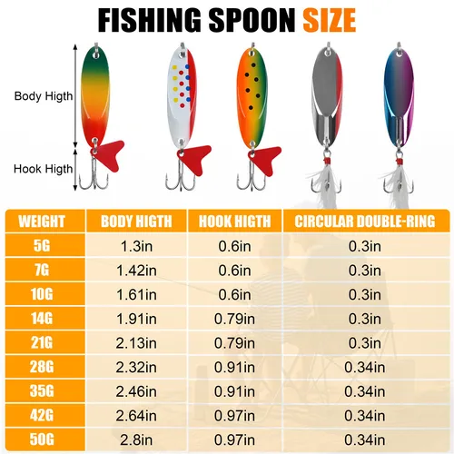 Imagen 2 del producto Señuelos de pesca de 5 uds., cuchara de fundición, plantilla de Metal, señuelos de pesca, trucha, lubina, tipo de pez, cebo Artificial Walleye con caja de aparejos