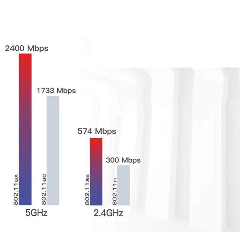 Carte réseau Bluetooth 2.4, adaptateur WiFi, stérilisation de la carte WiFi, 11Ax, 2400 mesurz, 5G, WAP, FI, 6E, 5.2 Mbps, M.2 NGFF, AX210, AX210NGW