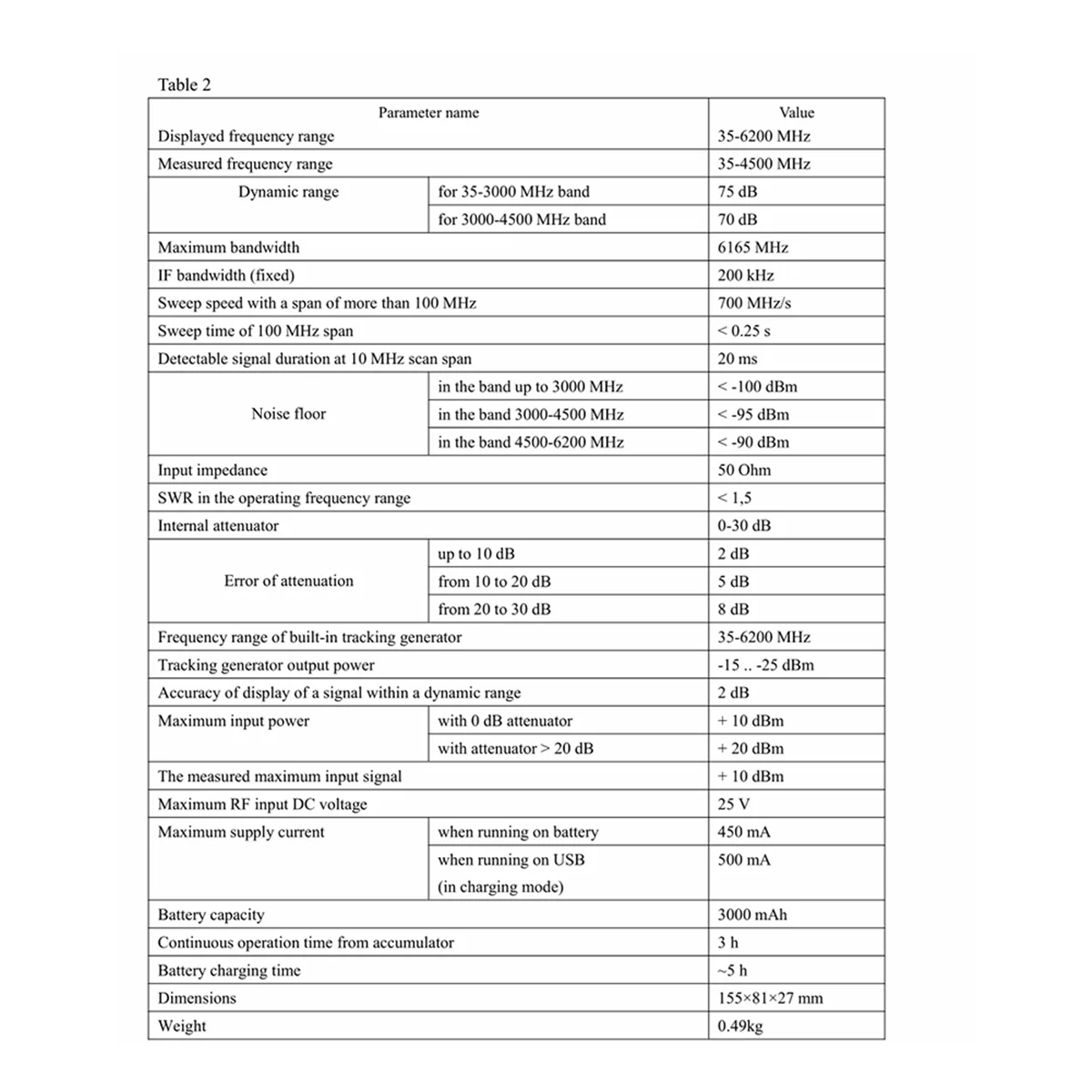 スペクトラムアナライザーと信号発生器,3.2 "カラースクリーン,SA6-V2, 35-6200mhz