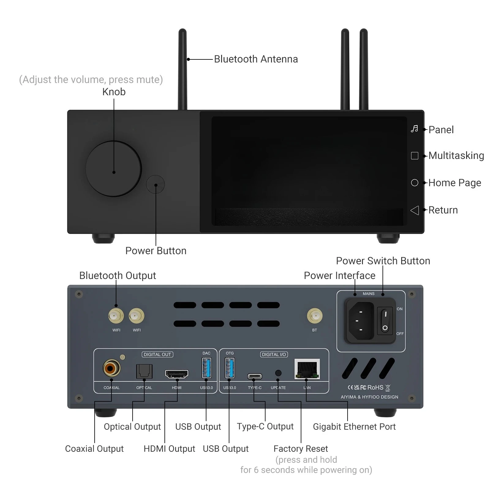 

AIYIMA X HYFIOO DM100 Bluetooth 5.4 Music Streamer Media Wireless Audio Player 5.5 inch LCD Compatible with AirPlay NAS Spotify