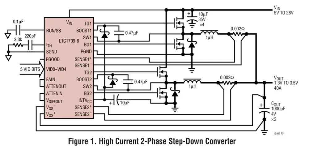 LTC1709 LTC1709EG-8 -2-Phase, 5-Bit VID, Current Mode, High Efficiency, Synchronous Step-Down Switching Regulators