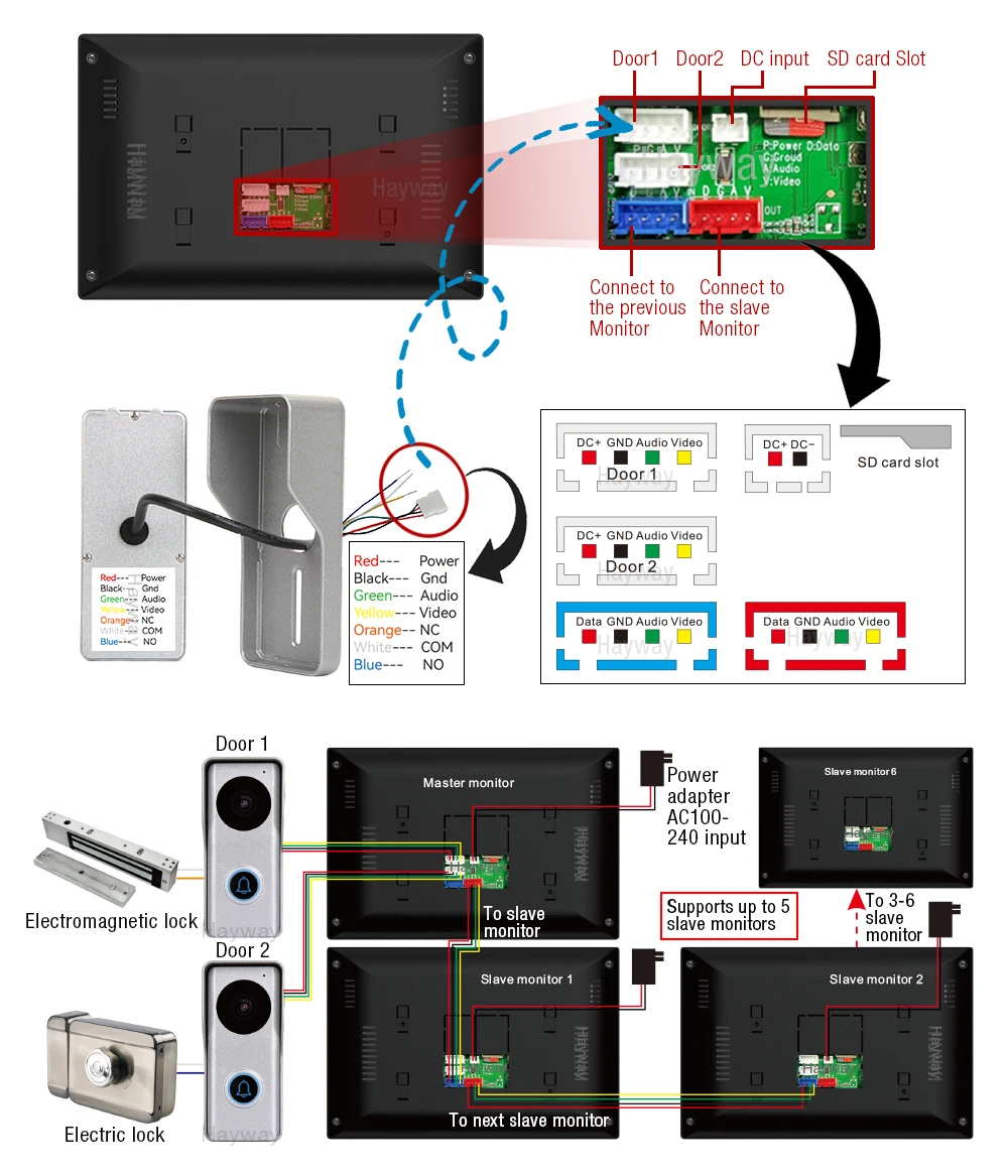 1080P Video Door Phone Home Intercom System Wireless WiFi Smart Video Doorbell 7 Inch with Wired Doorbell TUYA APP