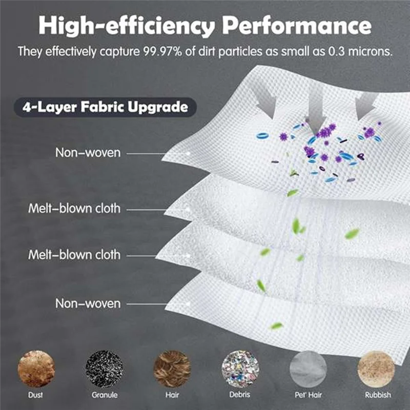 

ABUG-6PCS Vacuum Filter And Dust Bag Set For Eufy Omni S1 Pro Vacuum Cleaner Replacement Parts Filter Dust Bag