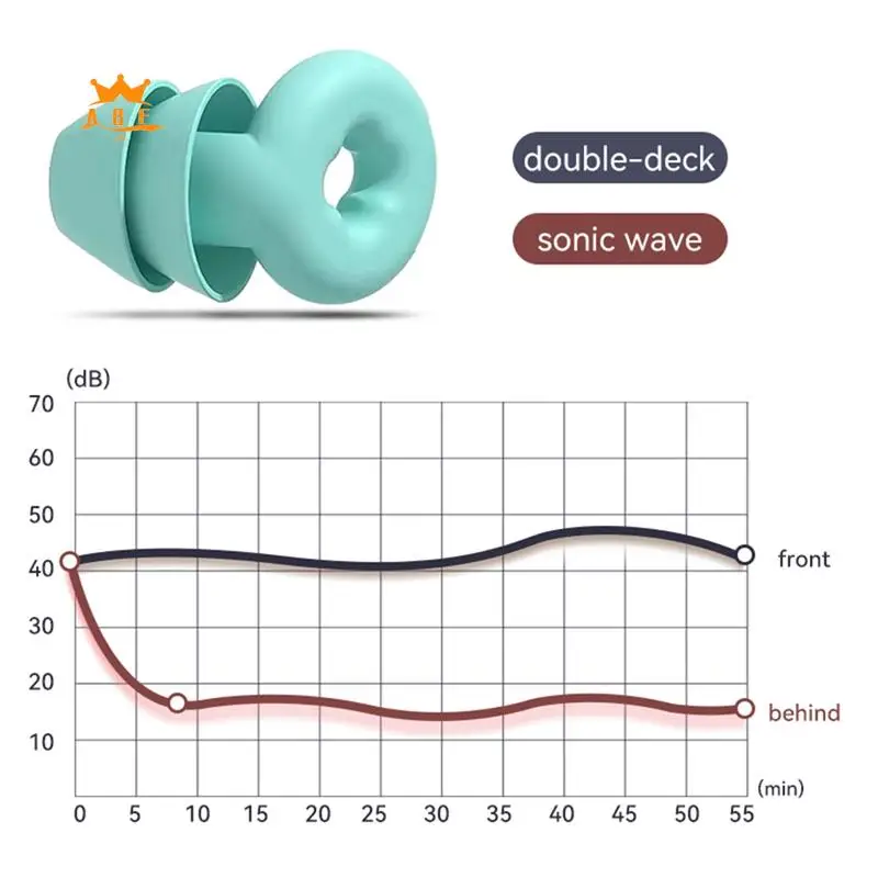 

A08E-Soft Ear Plugs For Noise Reduction Waterproof Silicone Ear Plug For Sleeping Airplanes Noise Sensitivity High Guality Gray