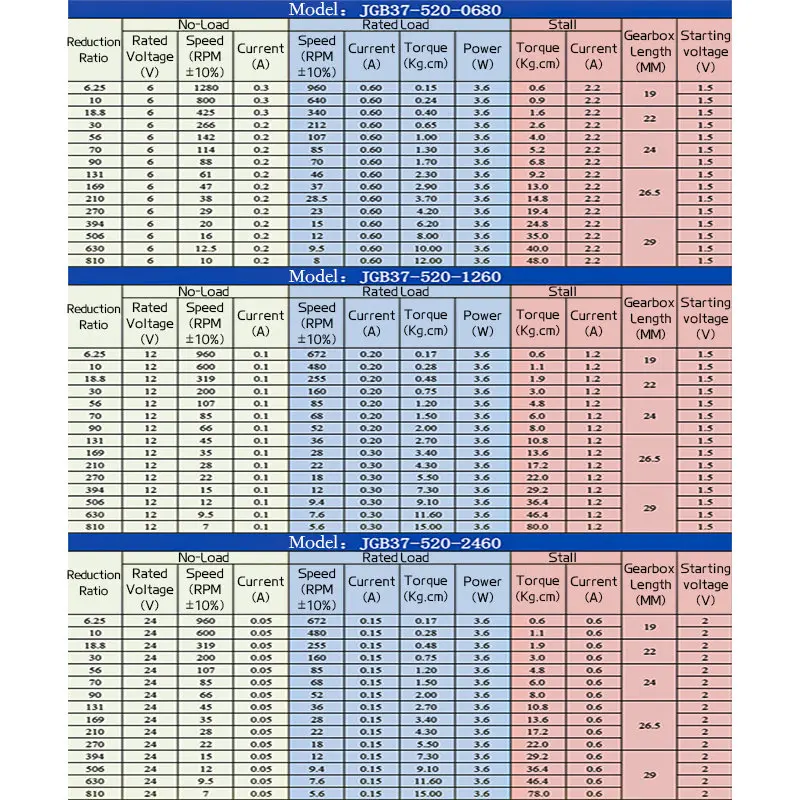 Micro Planetary Reduction Metal Gear DC Brushed Motor JGB37-520 Adjustable Forward And Reverse 6V~24V Torque DC Motor 20KG.CM