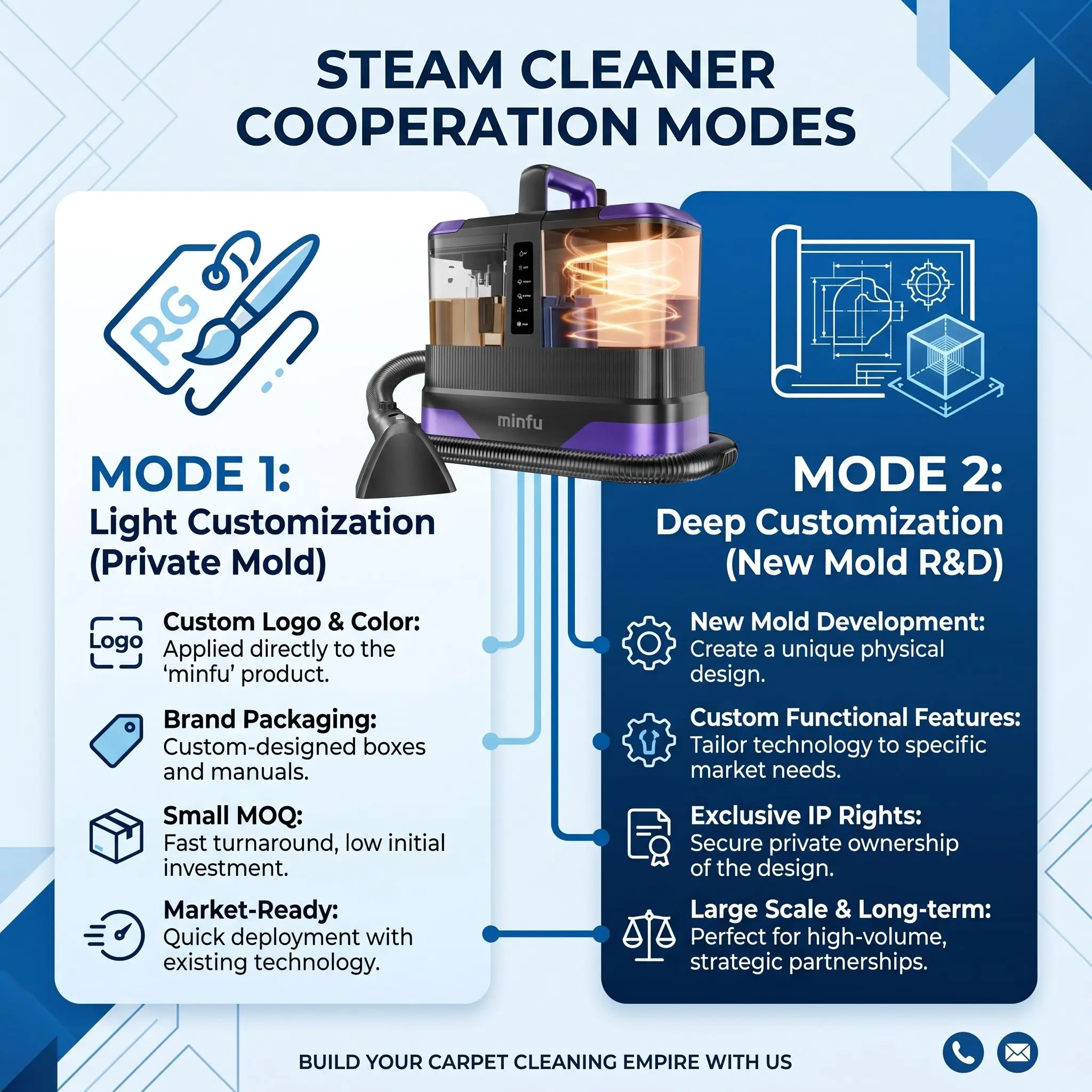 emperature Portable Steam Cleaner Powerful High Suction Deep Cleaning Spot Machine for Carpet Fabric & Car