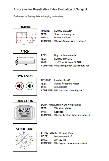 أوعية الموسيقى مجموعة شقرا كاملة من العلاج بتردد شومان الذهبي لحمام شفاء الصوت مثالية لليوجا والتأمل #5