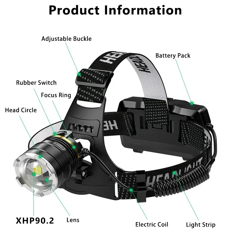 Rechargeable XHP90.2 LED Headlamp Waterproof Wave Sensing Head Light Fishing Searching Camping Head Flashlight Zoom Lantern