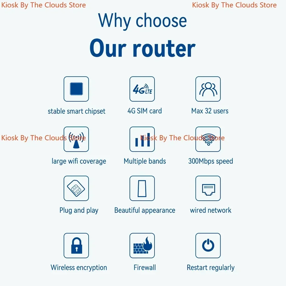 راوتر واي فاي 4g lte ، mbps ، 3lan ، vpn ، cpe ، rj45 ، مع فتحة لبطاقة sim ، هوائي مدمج ، للمنزل والمكتب