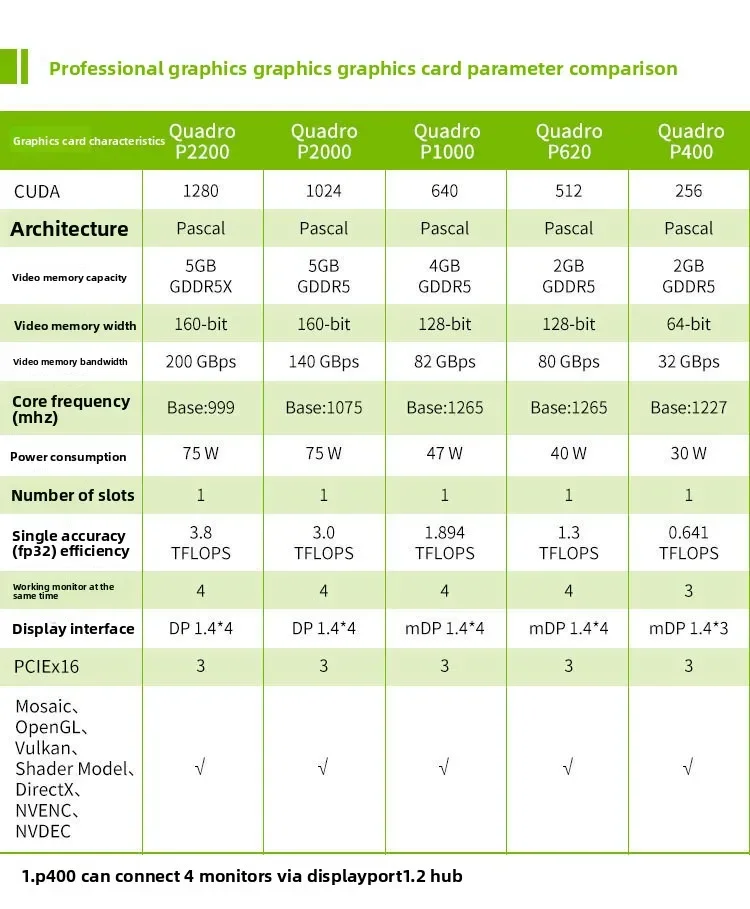 لـ NVIDIA RTX 6000 Ada 48GB 3D النمذجة تقديم الرسم الرسومات المهنية #4