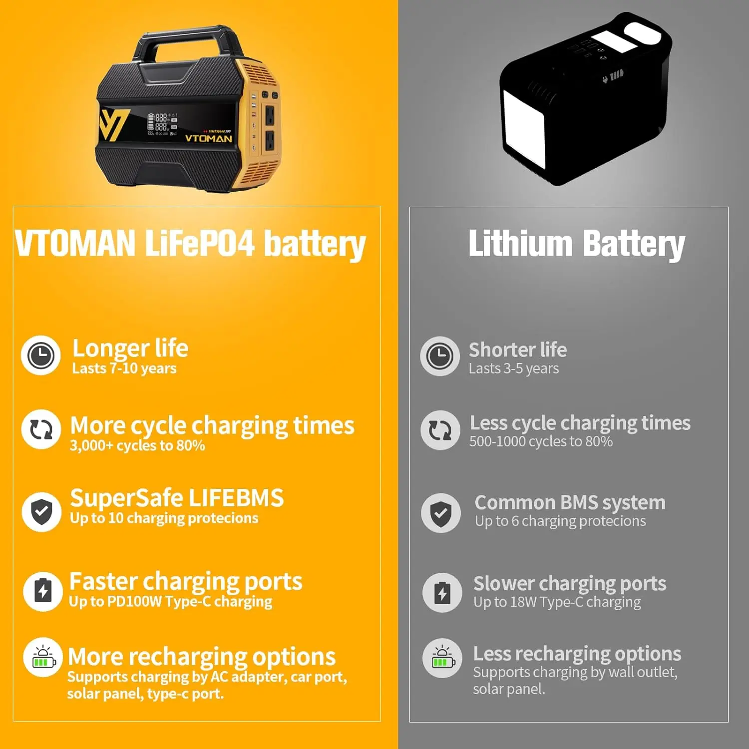 300 Portable Power Station, Only 7.4lbs with 7 Outlets, Generator with Up to 600W AC Outlet