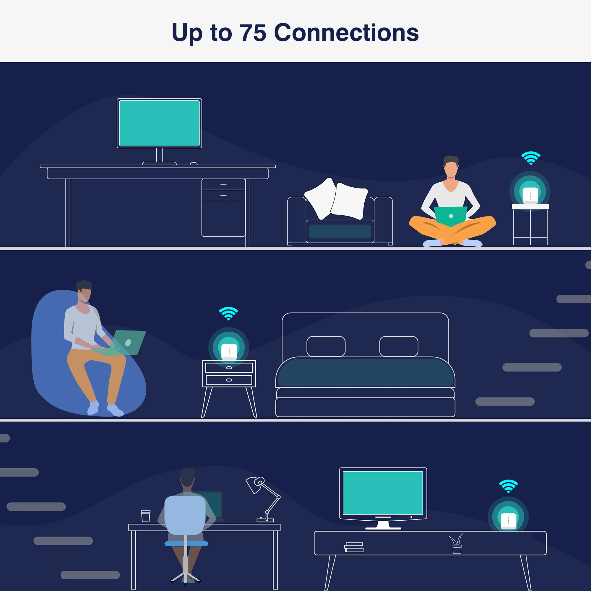 Repeater Wifi Amplifier Router Mesh Wifi Signal Extender Wireless Increases Wi-Fi Long Range 5G Wi Fi Booster Portable For Home