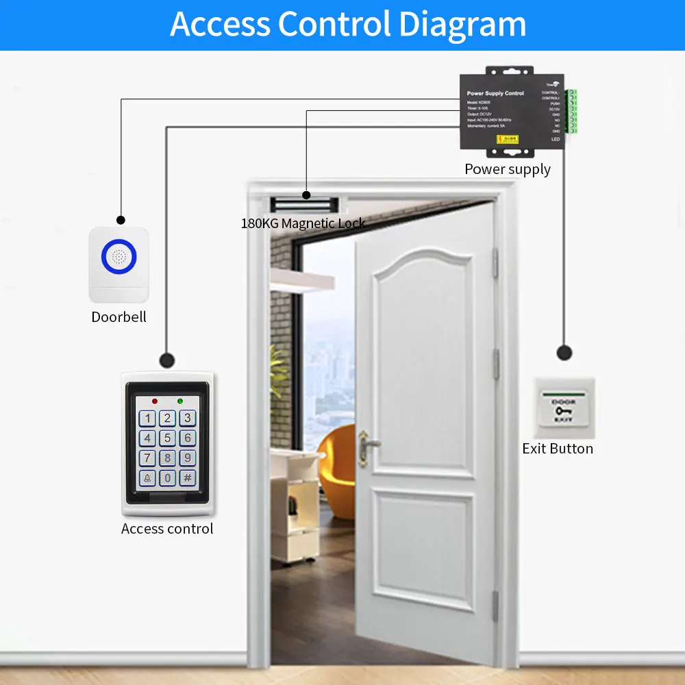 12V Electric Source Access Control Power Supply Control Relay Switch Adapter with 0/3/6s Time Delay For Door Entry Lock System