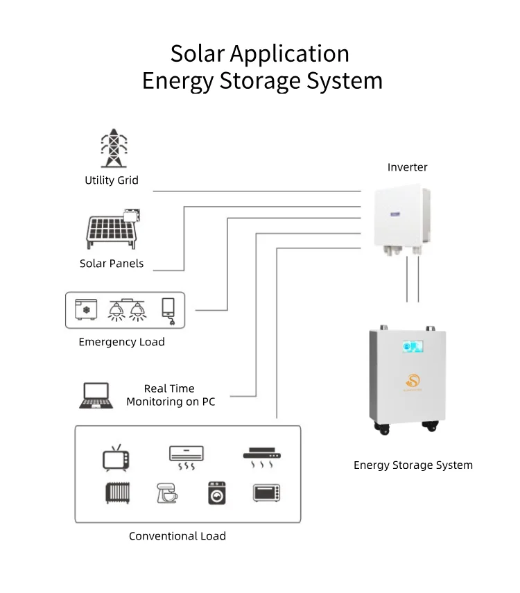 6000 Cycles 15KWH 20KWH 30KWH Stackable Lithium Ion Batteries Pack 51.2V 300Ah 200Ah Lifepo4 Battery for Home Energy Storage