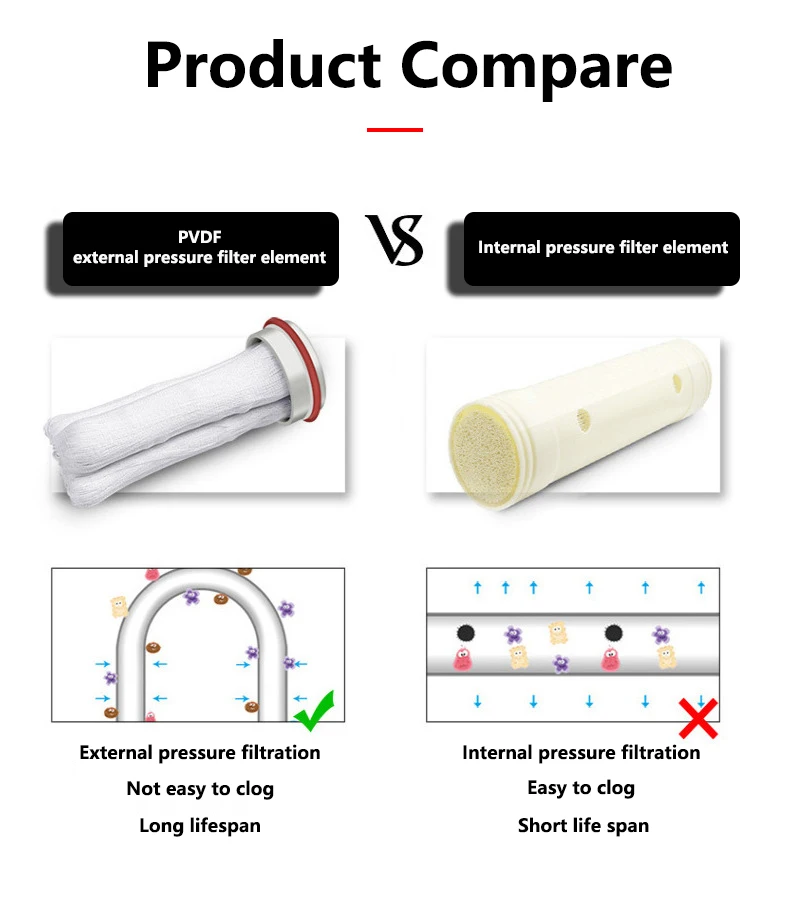 PVDF Filter Element Ultrafiltration Filter Element Is Suitable For 3000L Ultrafiltration Filter