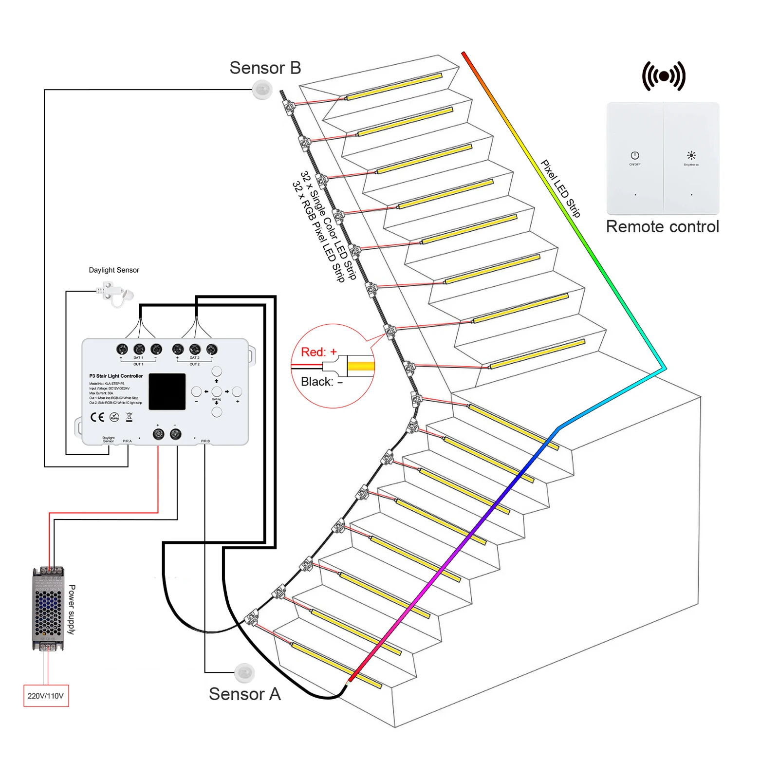 LED Stair Light Strip Motion Sensor Light Tape SPI Chasing Flow Lights 16/20 Steps Main Line Easy Install COB LED Lights DC 24V