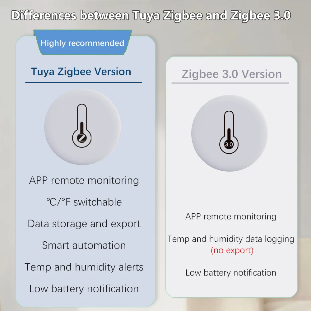 ZigBee Smart Temperature Humidity Sensor Battery Powered Indoor Mini Hygrometer Real-Time Monitoring Work With HomeAssistant Z2M
