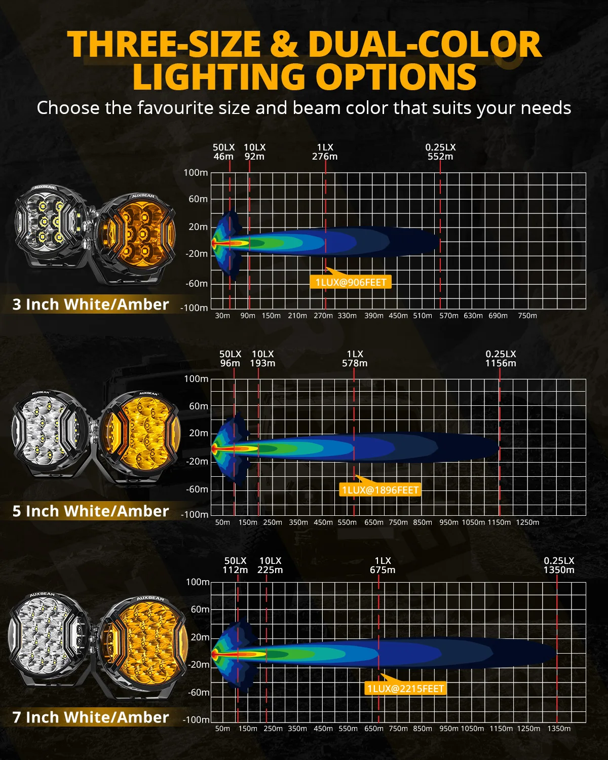 AUXBEAM LED Driving Lights 3/5/7inch Spot Flood Combo Work Light Pod Amber DRL with Wiring Harness & Black Cover V-ULTRA SERIES