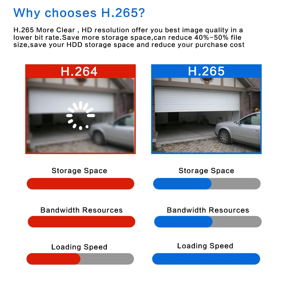 5MP POE IP Metal Camera Infrared Night Vision Motion Detection Monitoring Security Video Outdoor Waterproofing Equipment Warrant