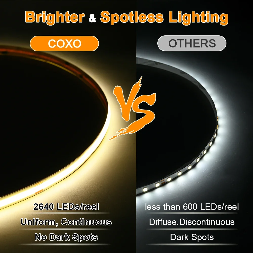 الخطي عكس الضوء 24 فولت 12 فولت COB LED قطاع ضوء 10 مللي متر 528 المصابيح مرنة LED الشريط الشريط RA90 لغرفة ديكور 3000 كيلو 4000 كيلو 6500 كيلو الإضاءة