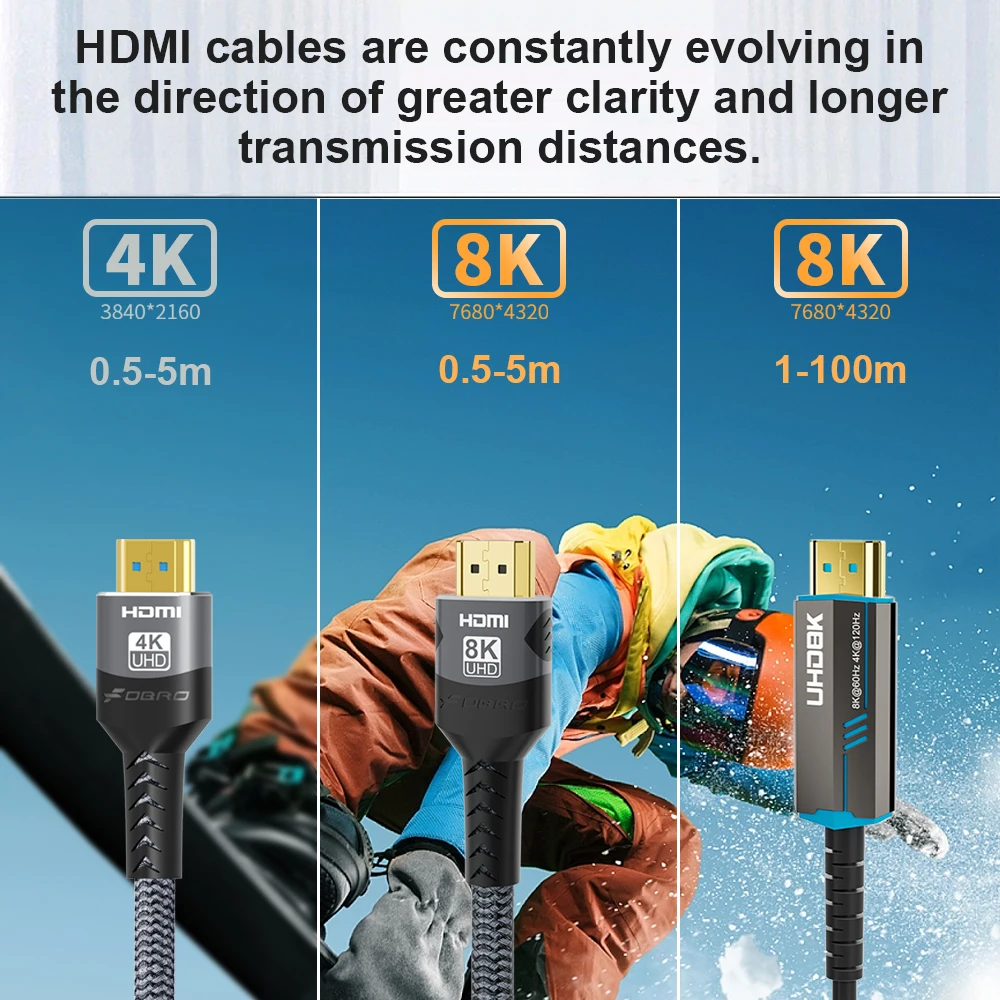 8K HDMI 2.1 Compatible Cable Splitter 4K@120Hz 8K@60Hz 48Gbps Adapter For PS4 PS5 RTX 3080 eARC HDR Video Cable PC Laptop TV Box