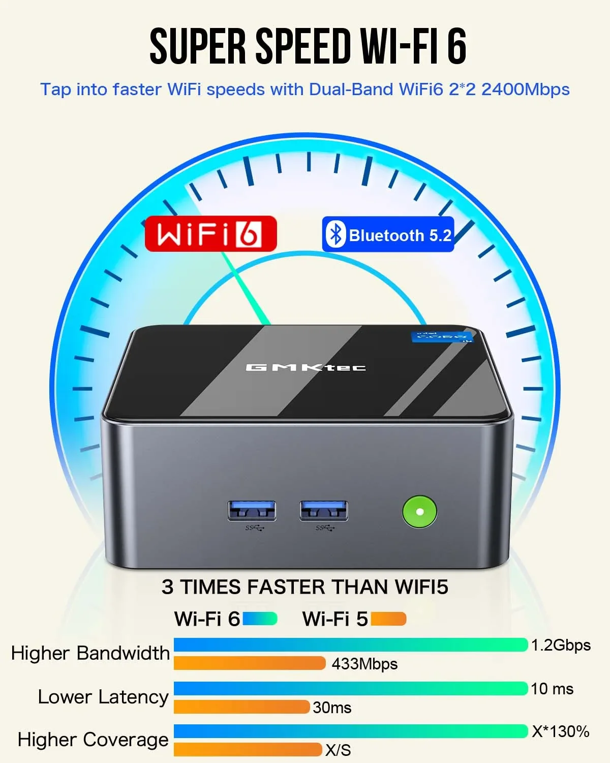 GMKtec M3 Mini PC Intel i5 12450H DDR4 3200Mhz Wifi6 BT5.2 Windows 11 Pro Dual Fan Triple Display Office Desktop Gamer Computer