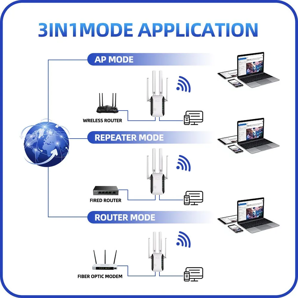 PIX-LINK WR43 Fastest WiFi Repeater Extender Signal Booster WiFi Range Extender Long Range Coverage Amplifier with Ethernet Port