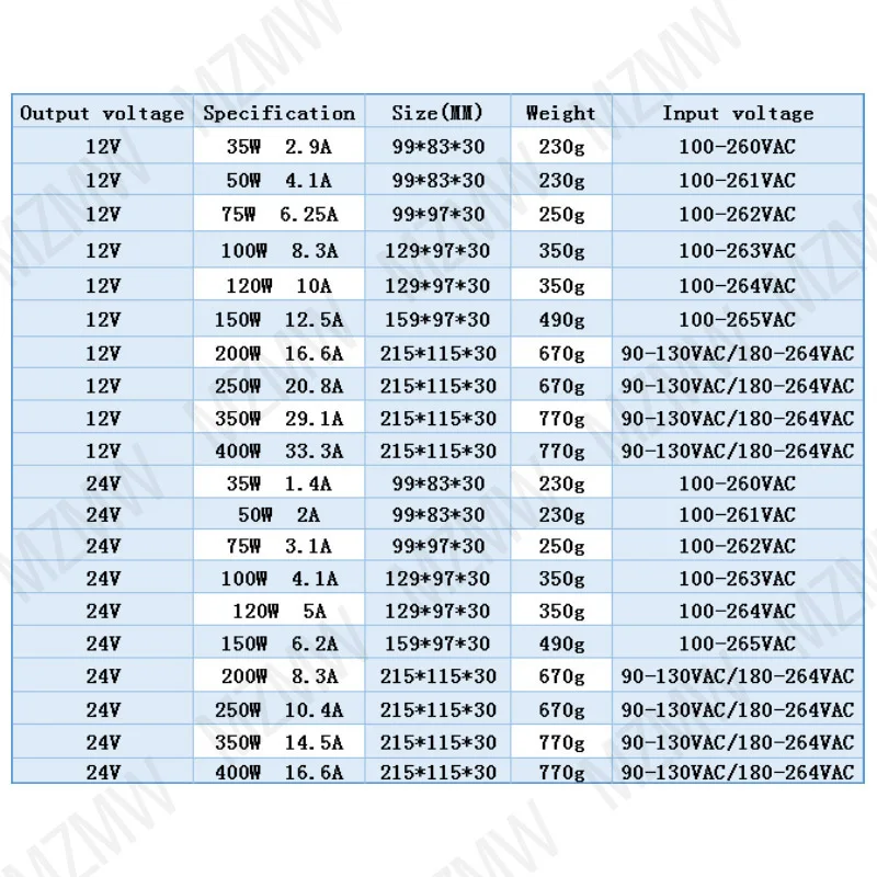 MZMW LRS Series Switching Power Supply 35W 50W 75W 100W 120W 150W 200W 350W 400W AC/DC 12V 24V  Transformer for Led Strip CCTV