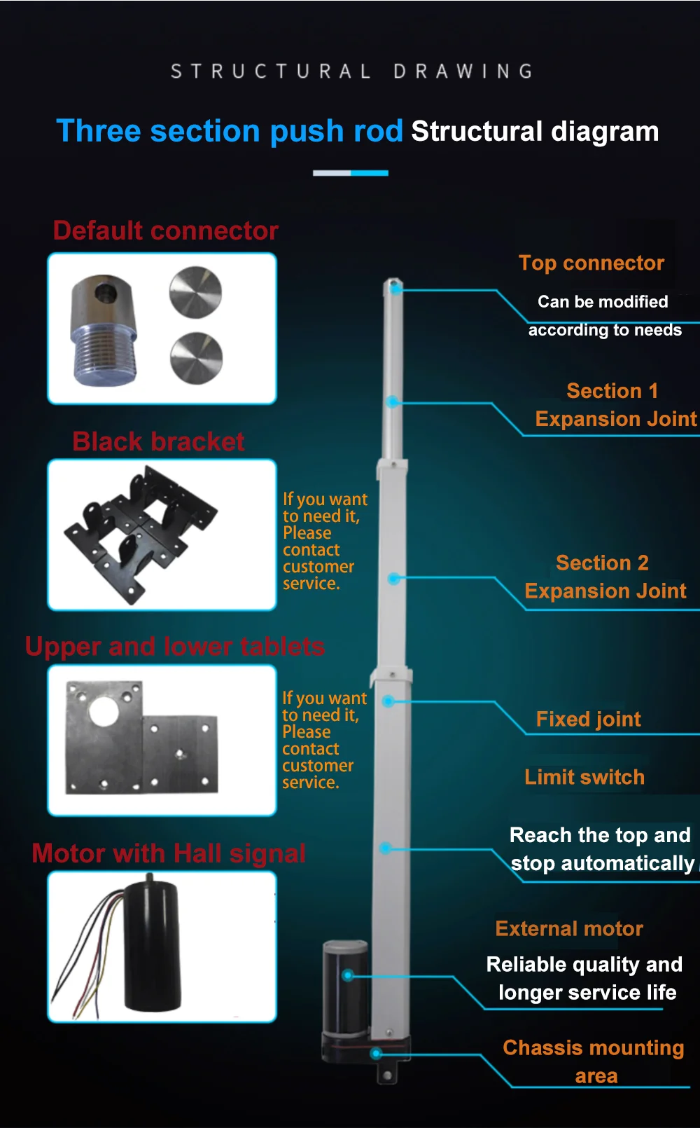 دفع قضيب رفع عالية التوجه 3-قسم المحرك الخطي 24 فولت تيار مستمر تلسكوبي دفع قضيب للحركة الترددية الصناعية الدقة