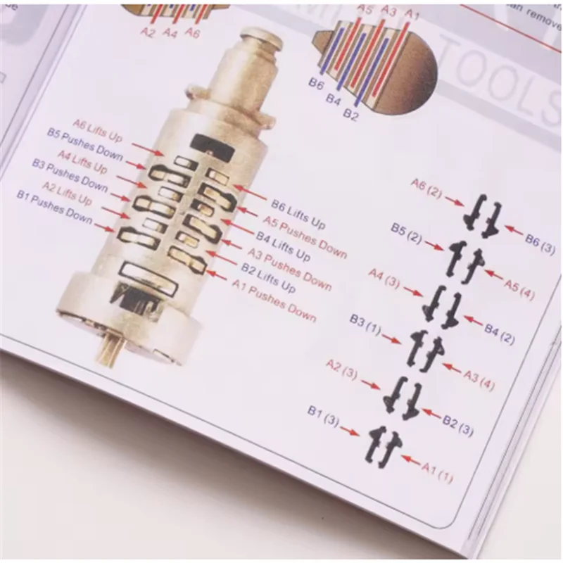 

2026 new Lishi 2-in-1 Locksmith Tool User Manual Book Instruction Guide for Automotive Locks And Keys