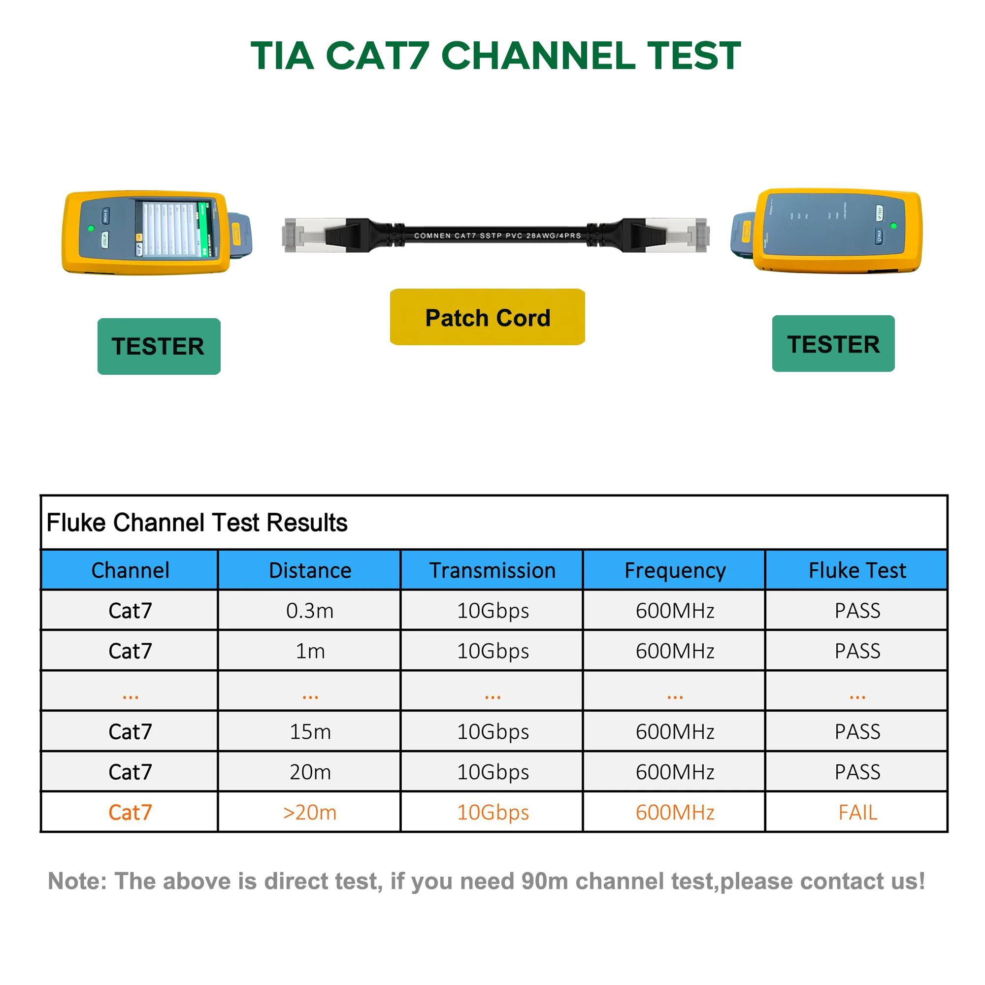 Patchtek CAT7 Cable Ethernet Cable Rj45 Connector 10g Router Lan Sstp 0.2m-10m Patch Cat7 Rj45 Network Cord 600Mhz 28AWG for PS5