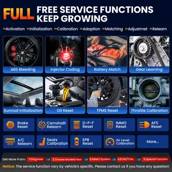 2025 LAUNCH X431 Creader Elite V2.0 全系統雙向診斷掃描儀,適用於通用、賓士、BMW、Audi 8 最佳銷售 空調診斷工具 - №1