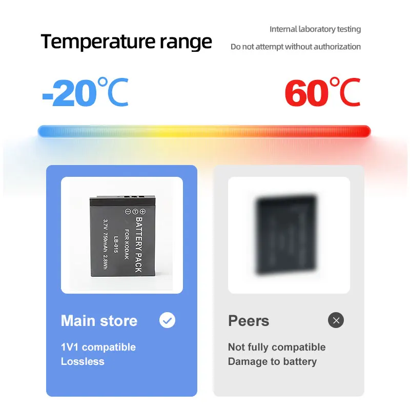 LB-015 LB015 batería 750mAh para KODAK PIXPRO WPZ2 cámara Digital WiFi resistente al agua a prueba de golpes y polvo