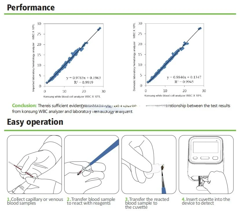 analyzer White Blood Cell Analyzer  MON,NEU,EOS,LYM,BAS(For reference) Microfluidic + Optical Detection
