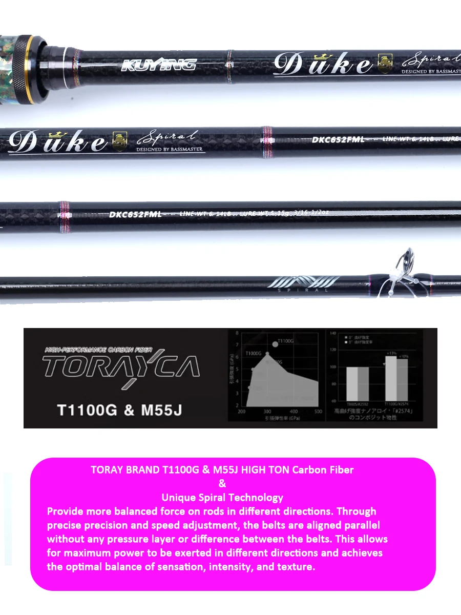 KUYING DUKE-Carbon Fishing Lure Casting Rod، Bass Master Competition Rod، Super Fast Action، FUJI SIC Toray، M، ML Power