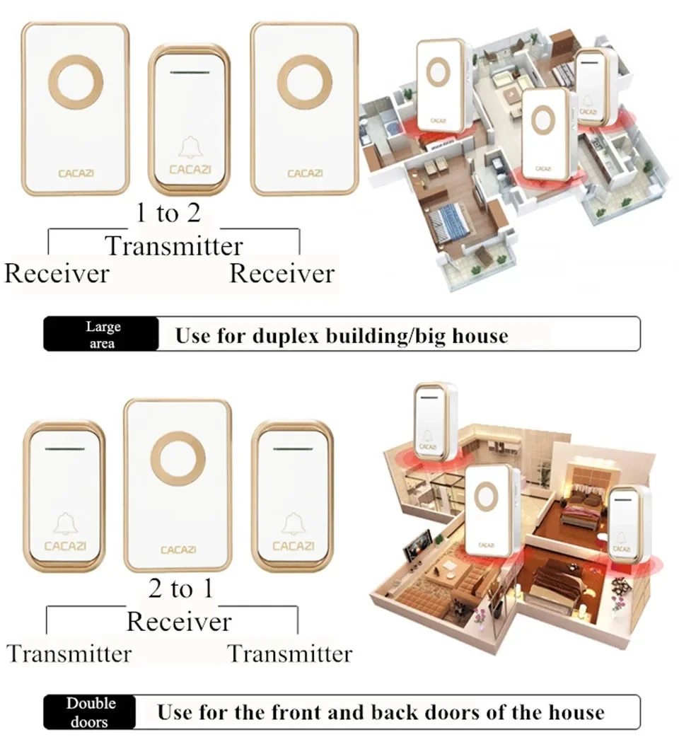 CACAZI Smart Wireless Doorbell Waterproof 300M Remote US EU UK AU Plug Home Call Ring Bell Electric Bell 38 Chimes 80 DB 220V