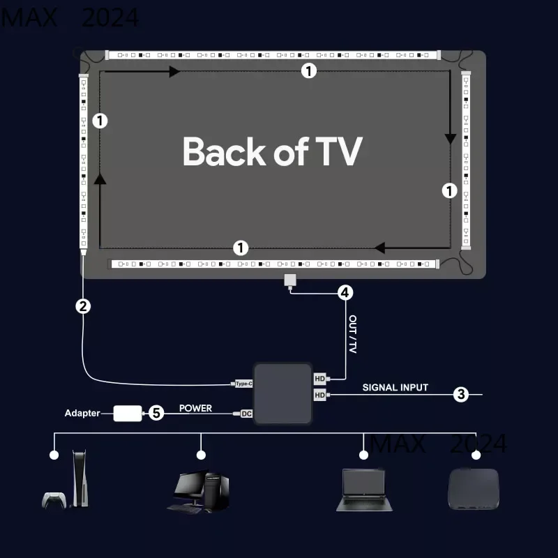 Smart Strip Light  Fancy Sync Box Led Tv Backlight