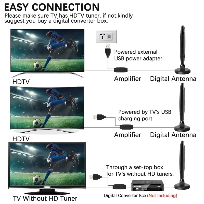 Indoor Digital HD TV Antenna 350 Miles Long Range Signal Booster 4K 1080P Amplifier Free View ATSC/DVB-T/ISDB