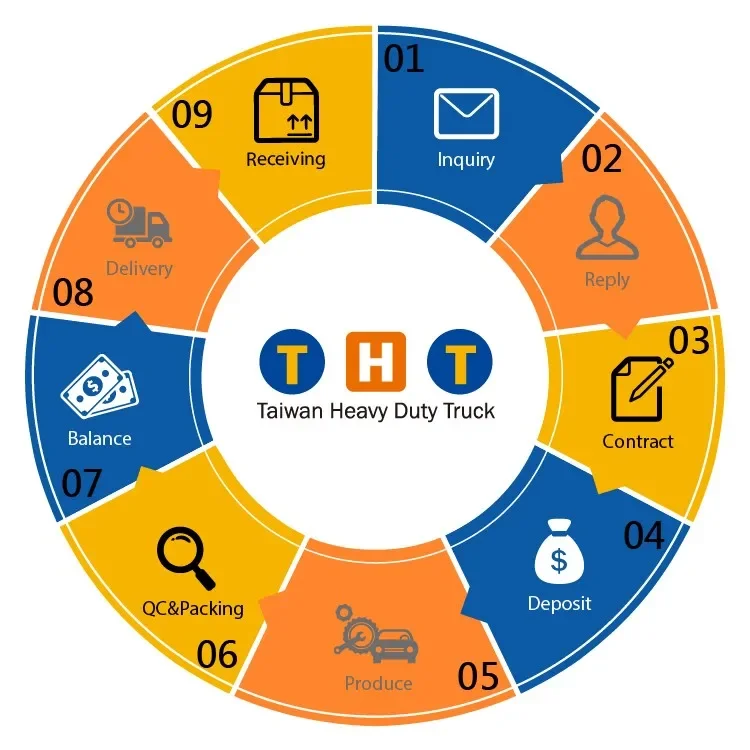 ECU Computerbox 0281020257   P1187-V741 LKW-Teile für HOWO