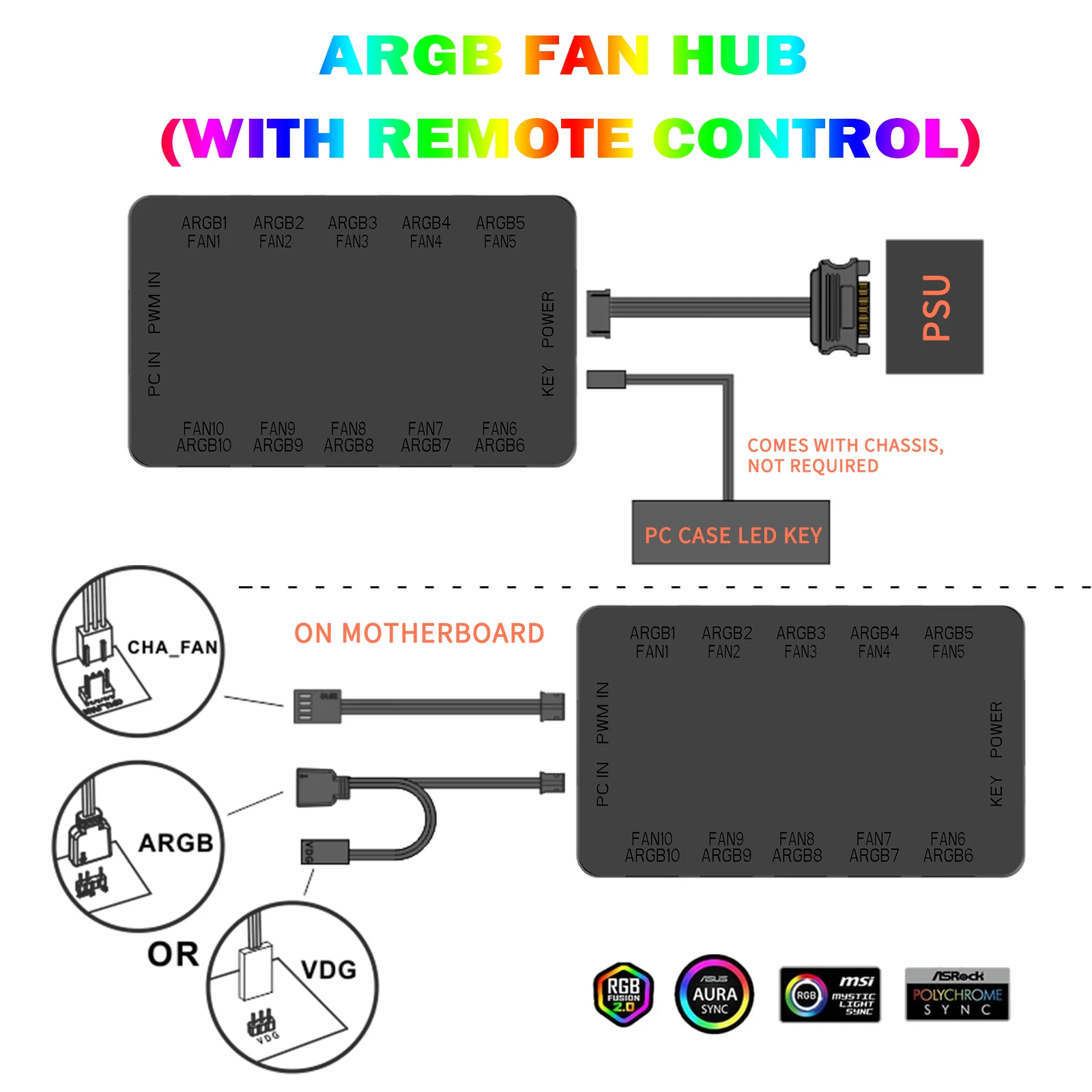 5V 3PIN 10-Port Fan Adapter with Wireless Controller for Computer Hardware 2-in-1 ARGB/PWM Hub